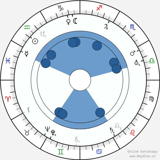 Edith Evans wikipedie, horoscope, astrology, instagram