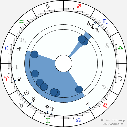 Edith Evanson wikipedie, horoscope, astrology, instagram