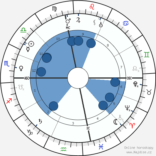 Edith Galt Wilson wikipedie, horoscope, astrology, instagram
