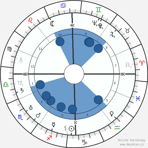 Edith Jesse Thompson wikipedie, horoscope, astrology, instagram