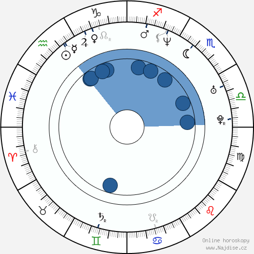 Edith Márquez wikipedie, horoscope, astrology, instagram