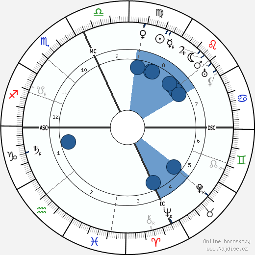 Edith McCormich wikipedie, horoscope, astrology, instagram