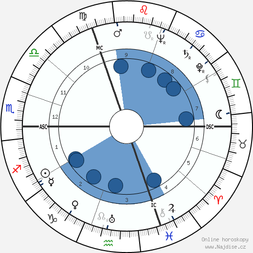 Édith Piaf wikipedie, horoscope, astrology, instagram