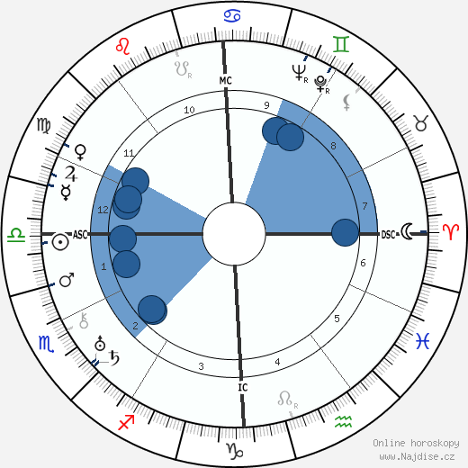 Edith Randall wikipedie, horoscope, astrology, instagram