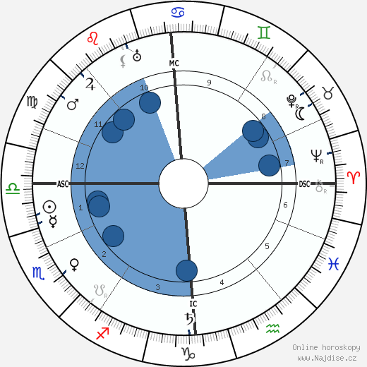 Edith Rigby wikipedie, horoscope, astrology, instagram