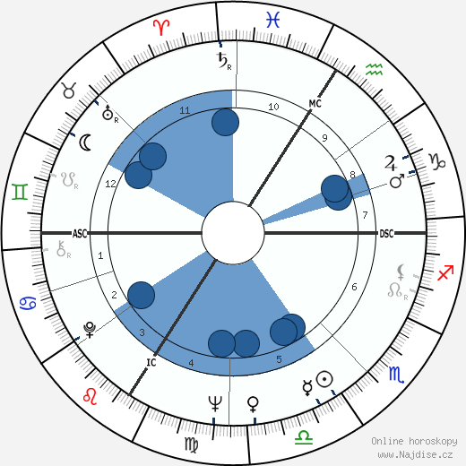 Edith Scob wikipedie, horoscope, astrology, instagram