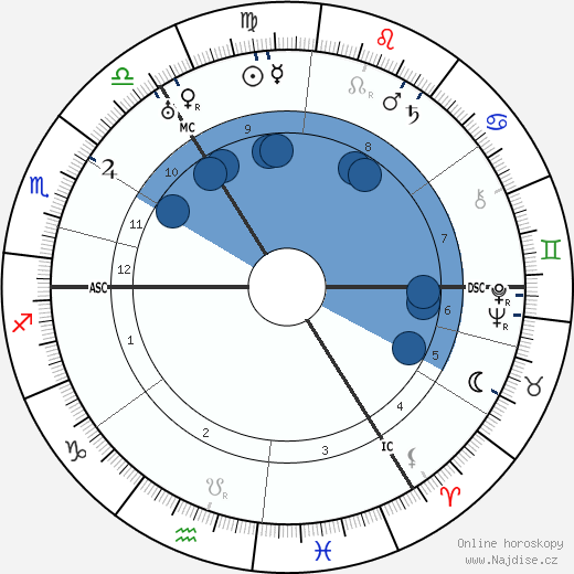 Edith Sitwell wikipedie, horoscope, astrology, instagram