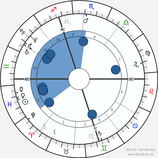 Edme Caro wikipedie, horoscope, astrology, instagram