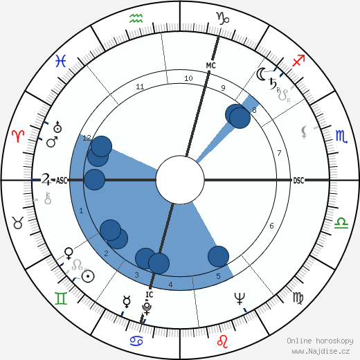 Edmo Fenoglio wikipedie, horoscope, astrology, instagram