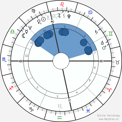 Edmond Alphandery wikipedie, horoscope, astrology, instagram