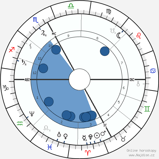 Edmond Audran wikipedie, horoscope, astrology, instagram