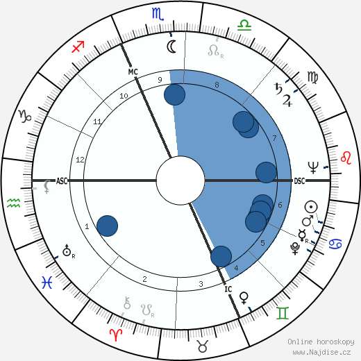 Edmond Basquet wikipedie, horoscope, astrology, instagram