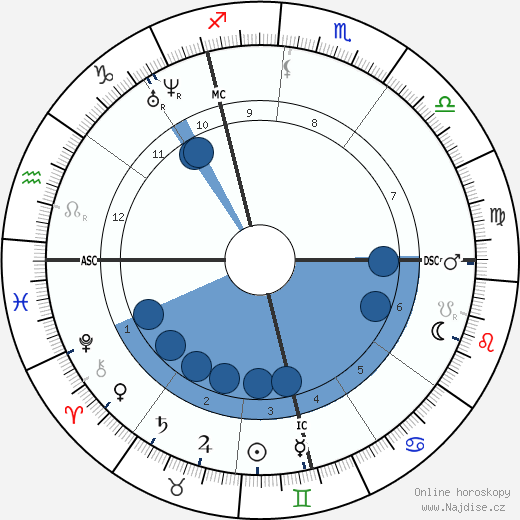 Edmond de Goncourt wikipedie, horoscope, astrology, instagram