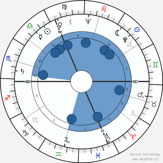 Edmond de Rothschild wikipedie, horoscope, astrology, instagram