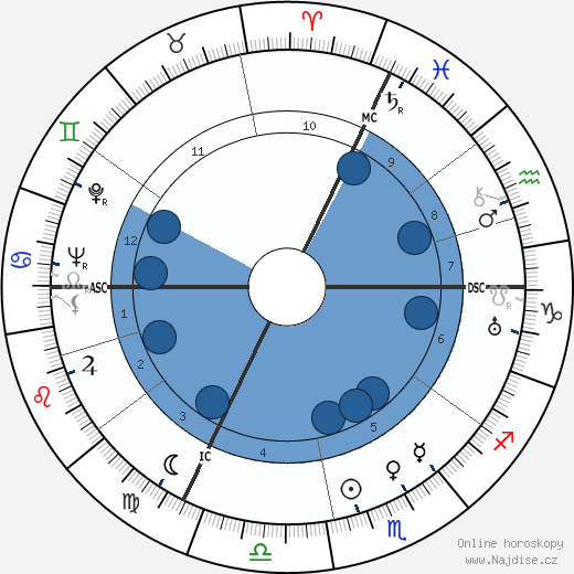 Edmond Delfour wikipedie, horoscope, astrology, instagram