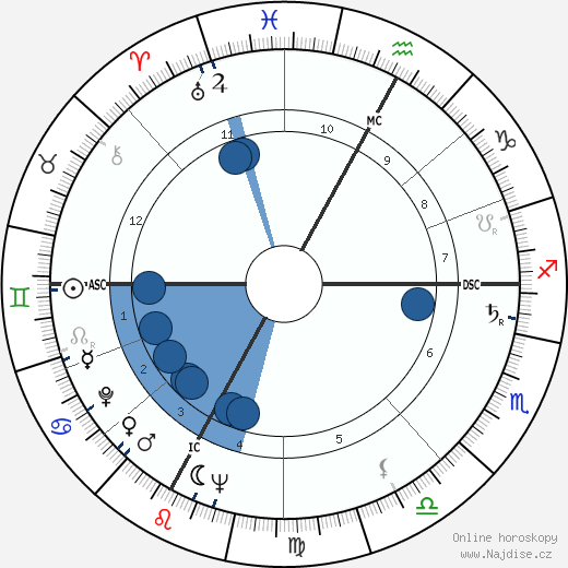 Edmond Fauré wikipedie, horoscope, astrology, instagram