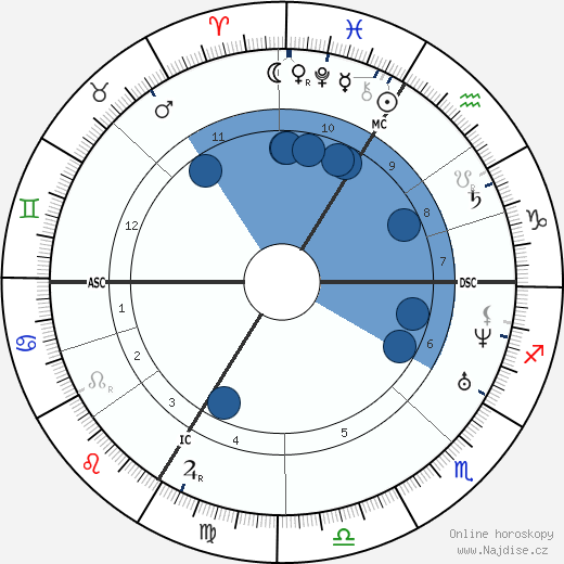Edmond Fremy wikipedie, horoscope, astrology, instagram