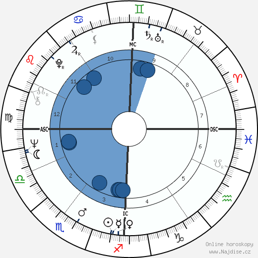Edmond Herve wikipedie, horoscope, astrology, instagram