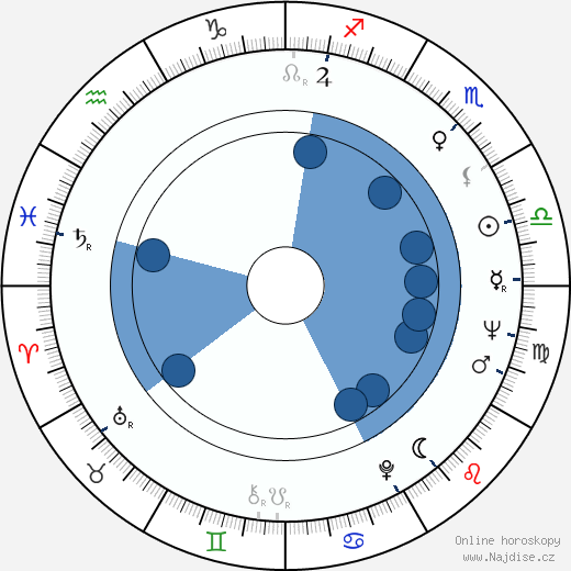 Edmond Keosajan wikipedie, horoscope, astrology, instagram