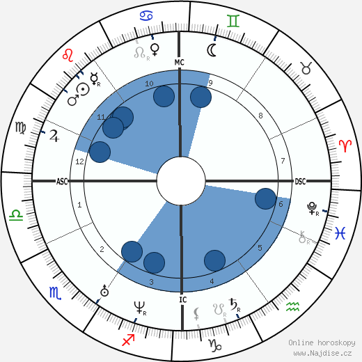 Edmond Lescarbault wikipedie, horoscope, astrology, instagram