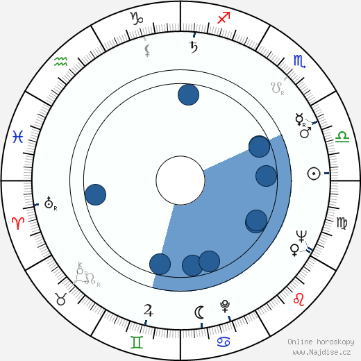 Edmond Levy wikipedie, horoscope, astrology, instagram