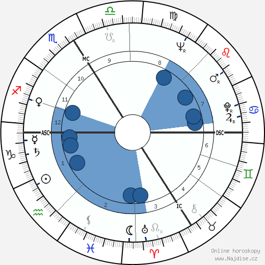 Edmond Maire wikipedie, horoscope, astrology, instagram