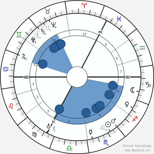 Edmond Membree wikipedie, horoscope, astrology, instagram