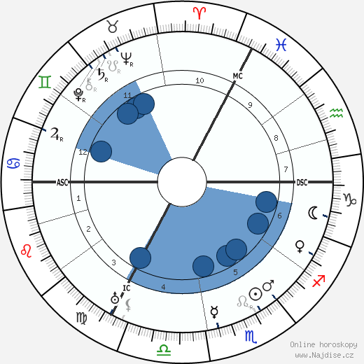 Edmond Membree wikipedie, životopis, instagram Edmond Membree wikipedie, horoscope, astrology, instagram