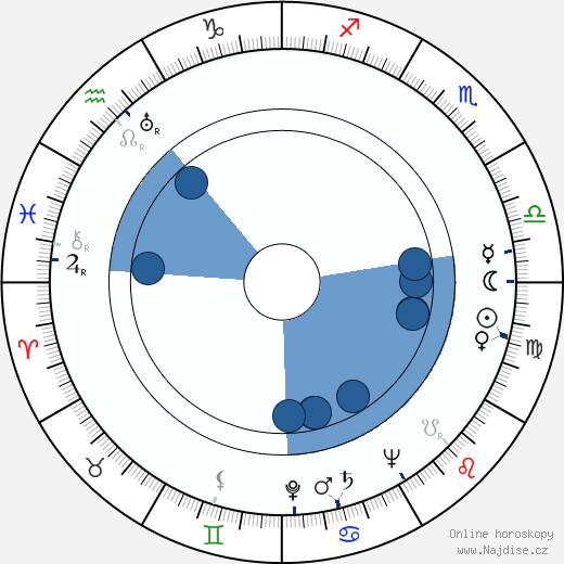 Edmond O'Brien wikipedie, horoscope, astrology, instagram