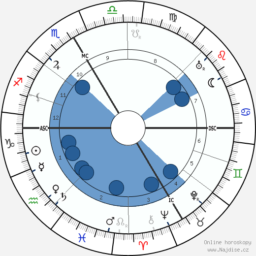 Edmond Papin wikipedie, horoscope, astrology, instagram