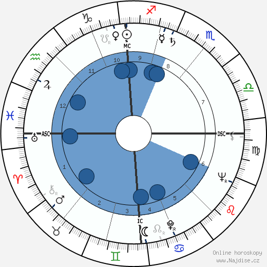 Edmond Purdom wikipedie, horoscope, astrology, instagram