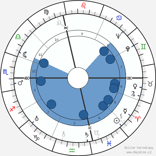 Edmond Roudnitska wikipedie, horoscope, astrology, instagram