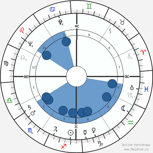 Edmond Van Deusen wikipedie, horoscope, astrology, instagram