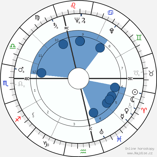 Edmonde Charles-Roux wikipedie, horoscope, astrology, instagram