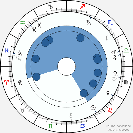 Edmund Chvalovský wikipedie, horoscope, astrology, instagram