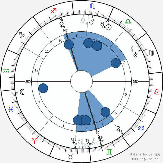 Edmund Dulac wikipedie, horoscope, astrology, instagram