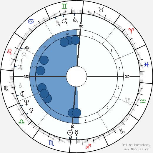 Edmund Federici wikipedie, horoscope, astrology, instagram