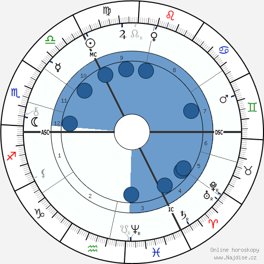 Edmund Gosse wikipedie, horoscope, astrology, instagram