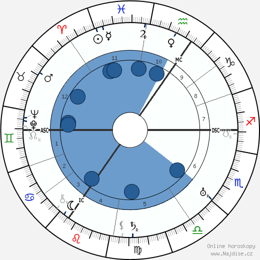 Edmund Goulding wikipedie, horoscope, astrology, instagram