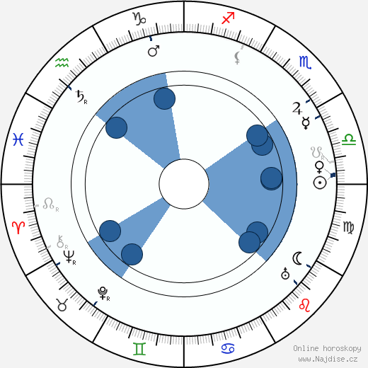 Edmund Gwenn wikipedie, horoscope, astrology, instagram