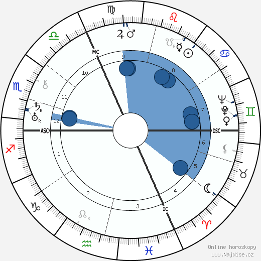 Edmund Heines wikipedie, horoscope, astrology, instagram