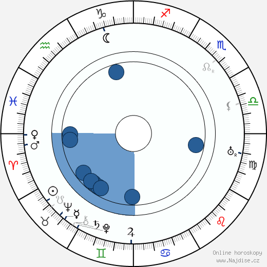 Edmund Heuberger wikipedie, horoscope, astrology, instagram