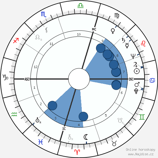 Edmund Hillary wikipedie, horoscope, astrology, instagram
