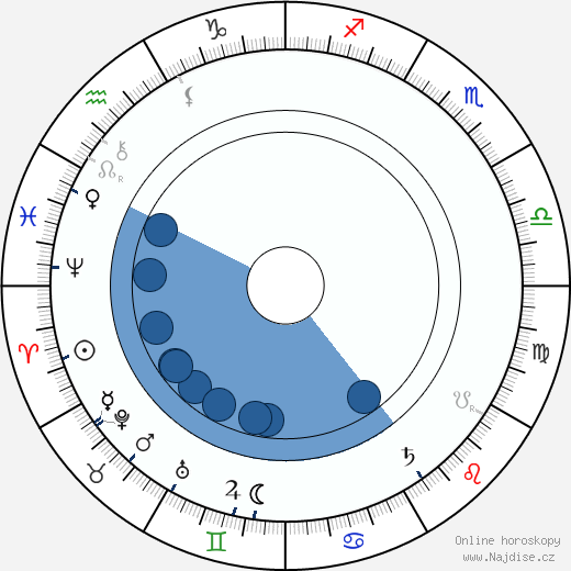 Edmund Husserl wikipedie, horoscope, astrology, instagram