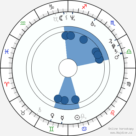 Edmund Kingsley wikipedie, horoscope, astrology, instagram