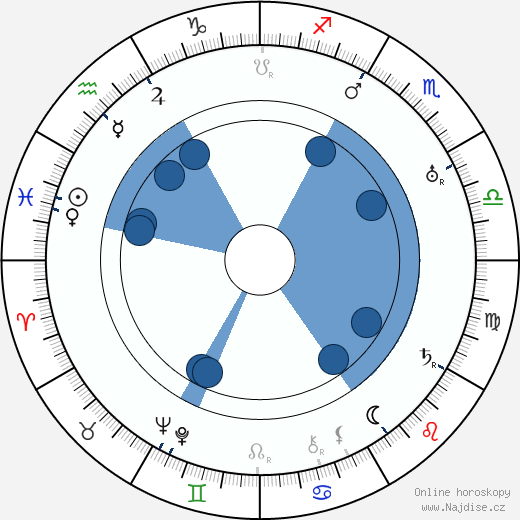 Edmund Lowe wikipedie, horoscope, astrology, instagram