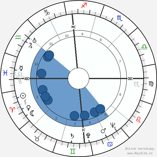 Edmund Muskie wikipedie, horoscope, astrology, instagram