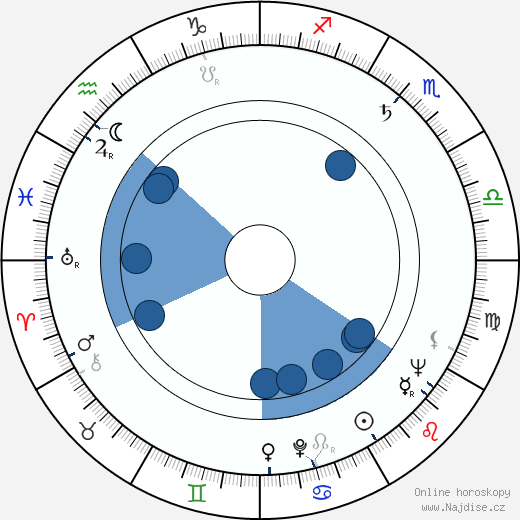 Edmund Penney wikipedie, horoscope, astrology, instagram