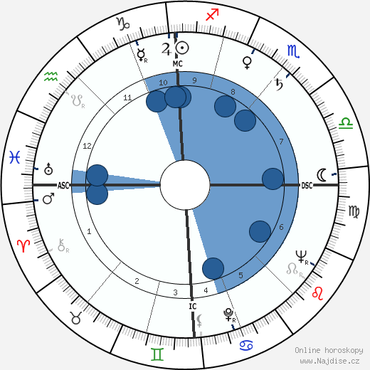Edmund Purdom wikipedie, horoscope, astrology, instagram