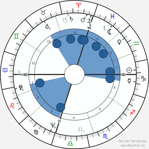 Edmund White wikipedie, horoscope, astrology, instagram